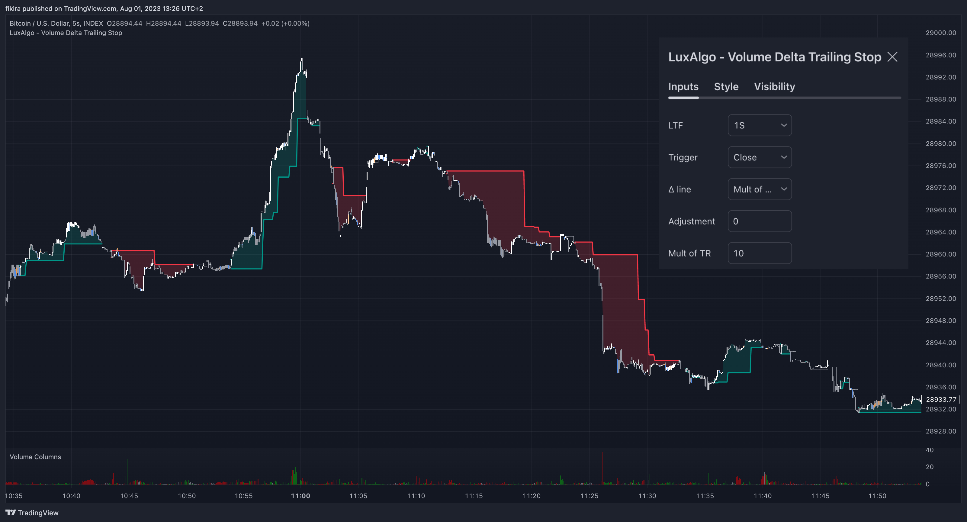 INDEX:BTCUSD Chart Image by fikira