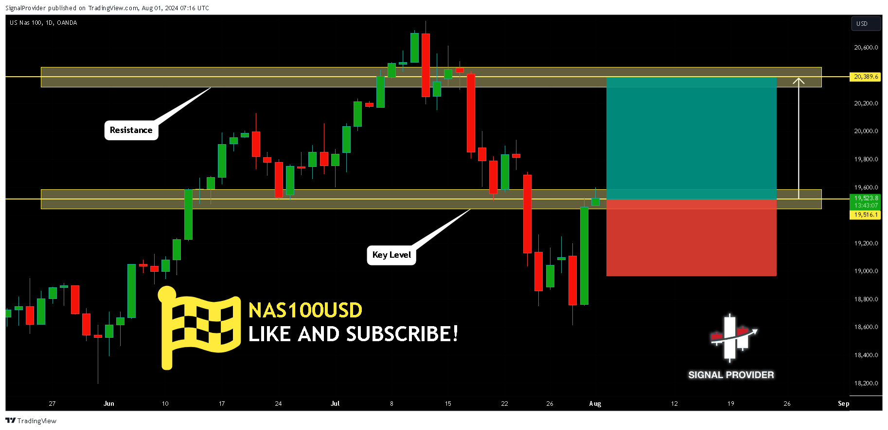 OANDA:NAS100USD Chart Image by SignalProvider