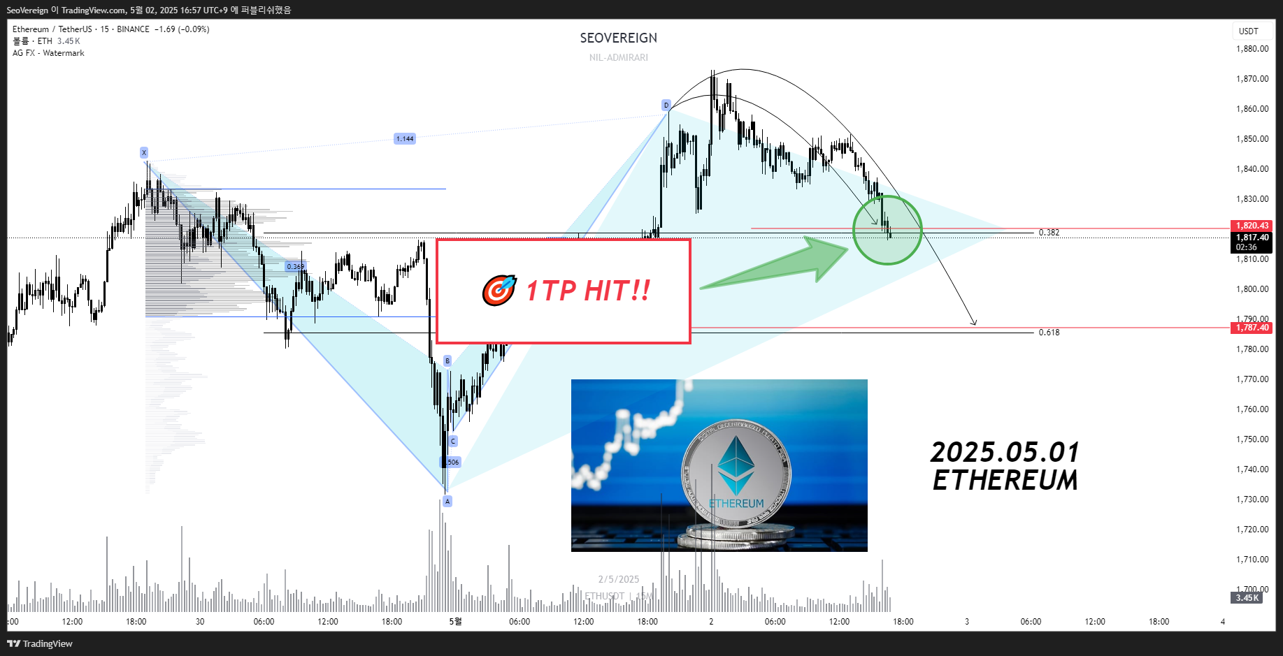 BINANCE:ETHUSDT Chart Image by SeoVereign