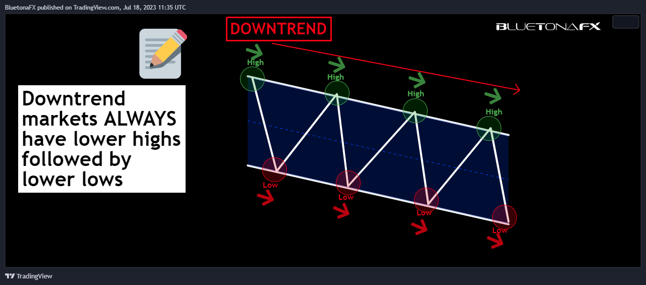 OANDA:EURUSD Chart Image by BluetonaFX