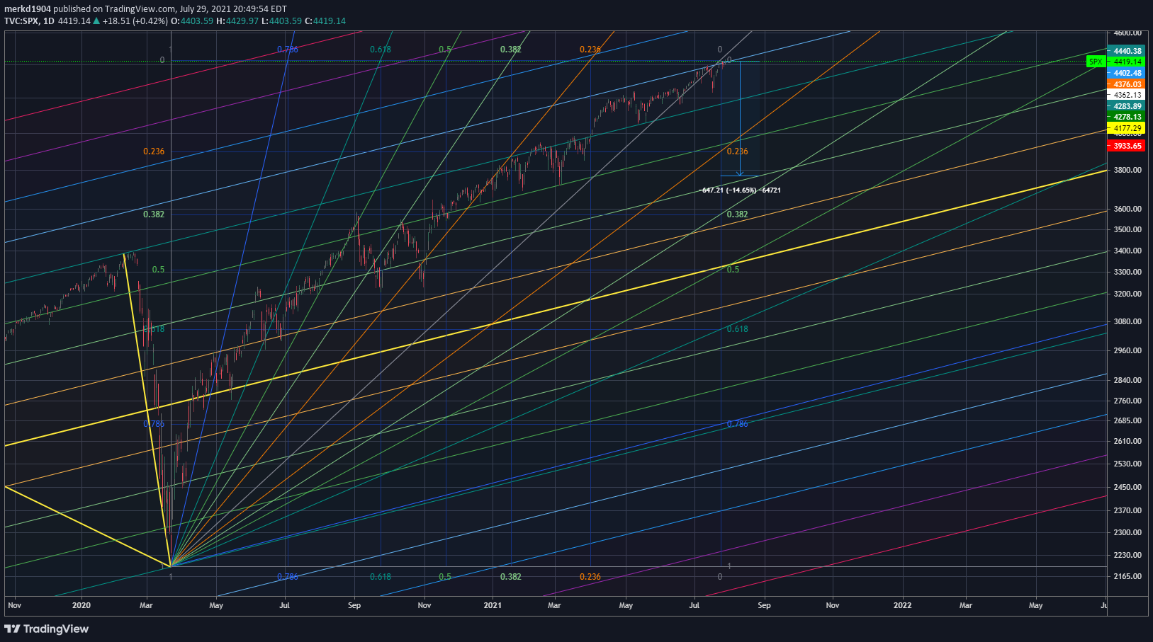  Chart Image