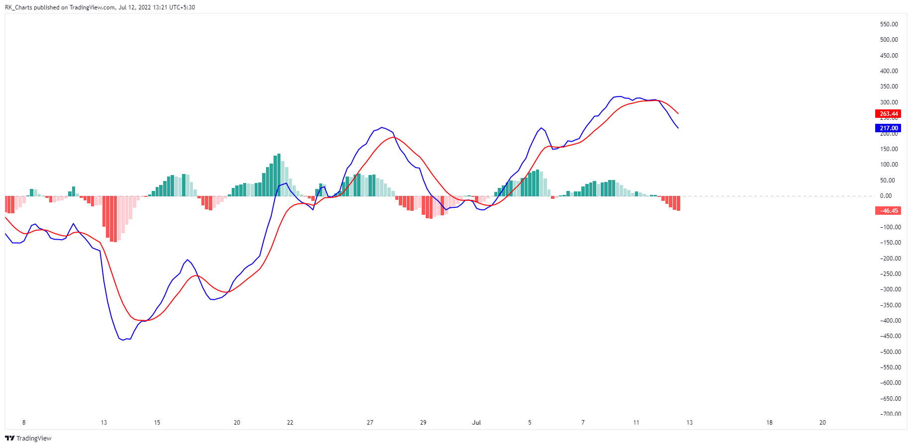 NSE:BANKNIFTY Chart Image by RK_Chaarts