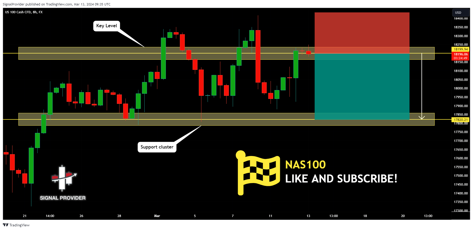FX:NAS100 Chart Image by SignalProvider
