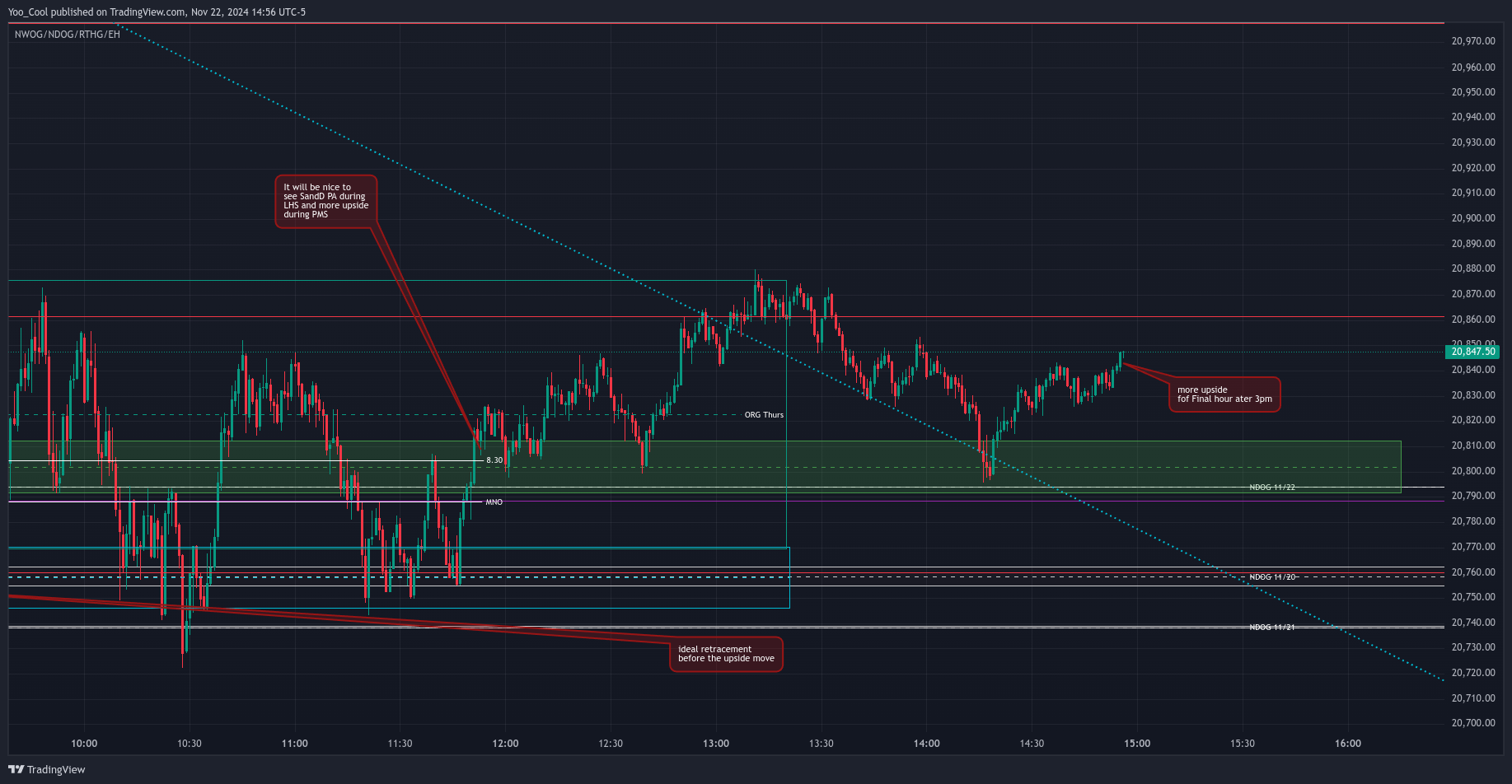 CME_MINI:NQZ2024 Chart Image by Yoo_Cool