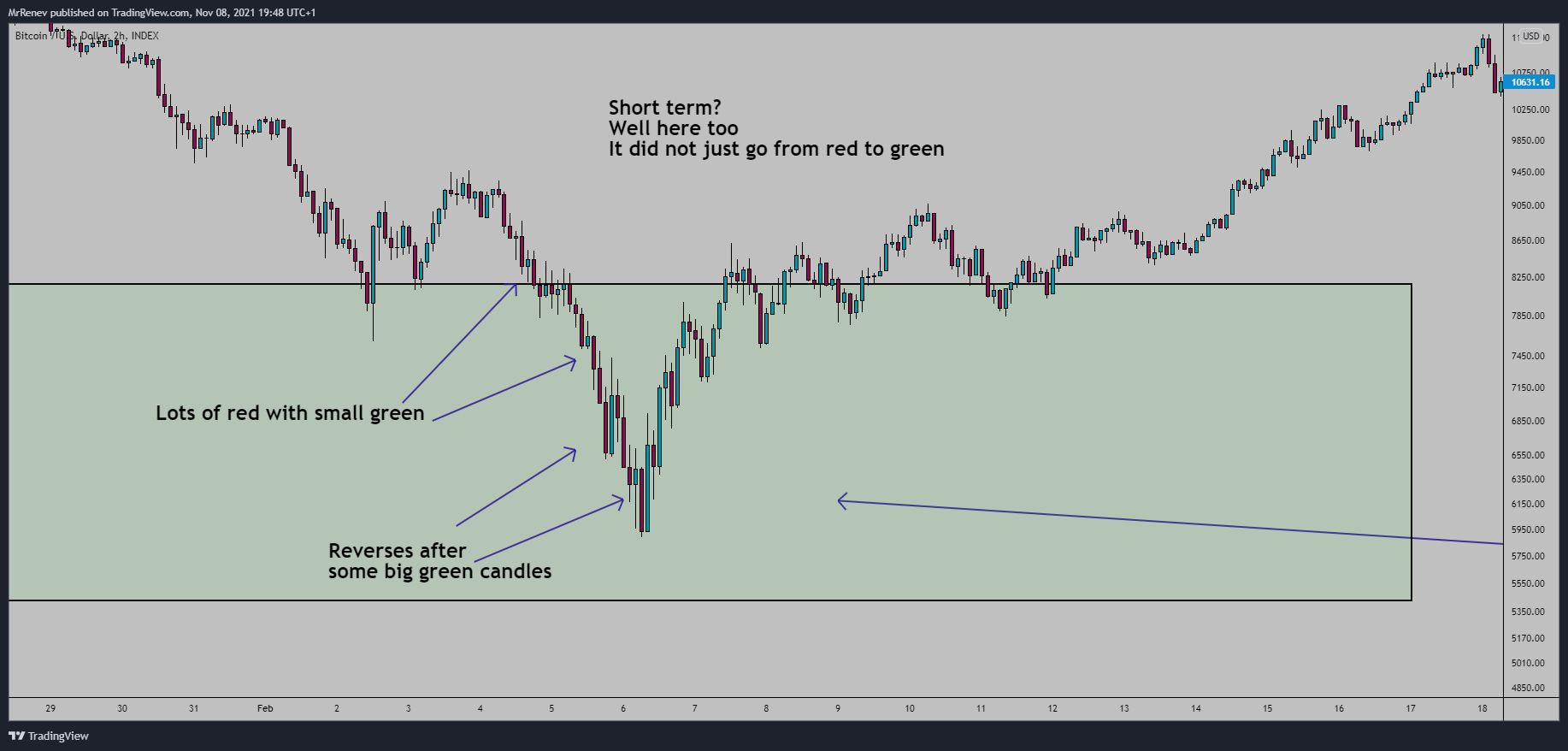 INDEX:BTCUSD Chart Image by MrRenev