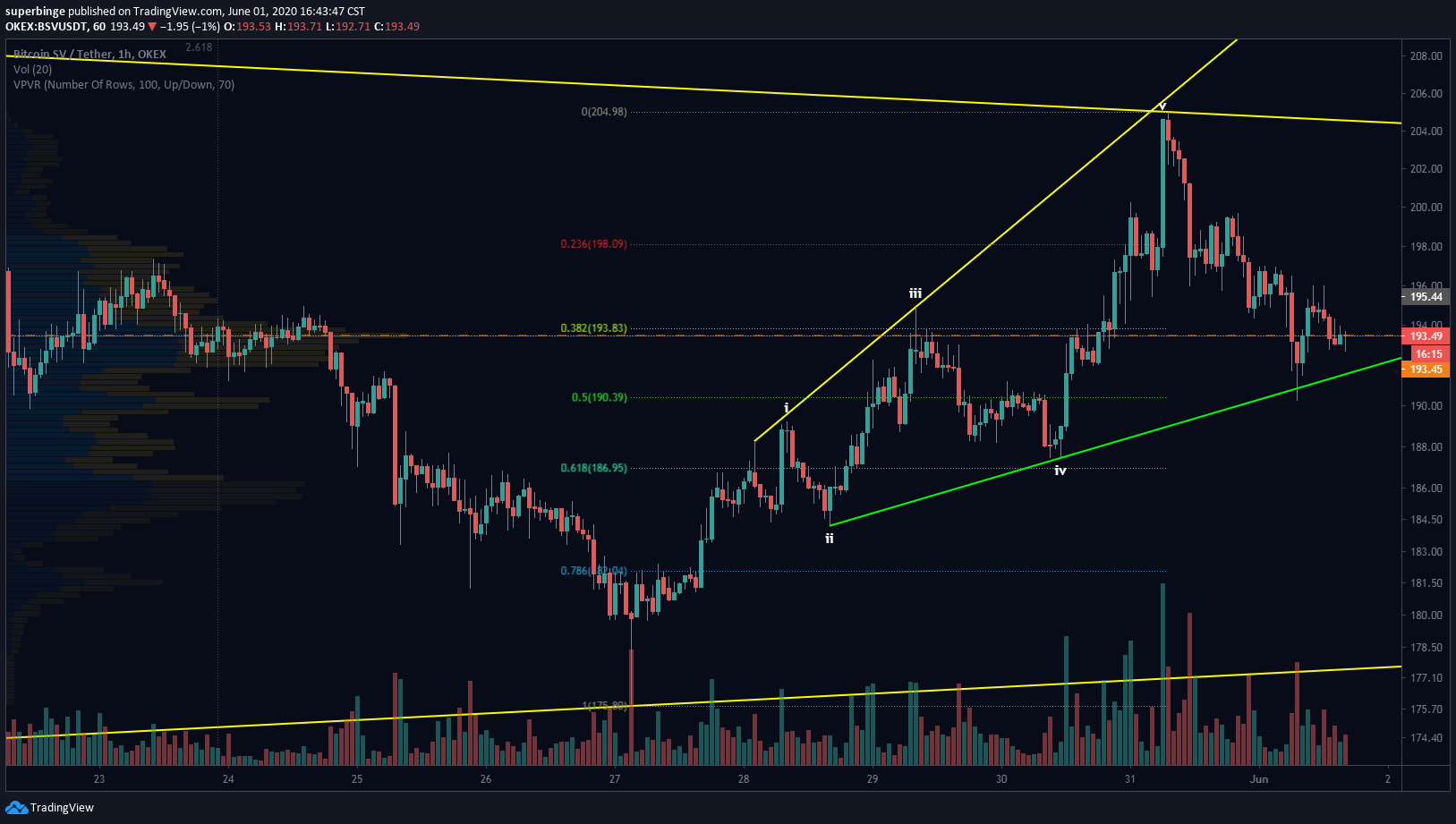  Chart Image