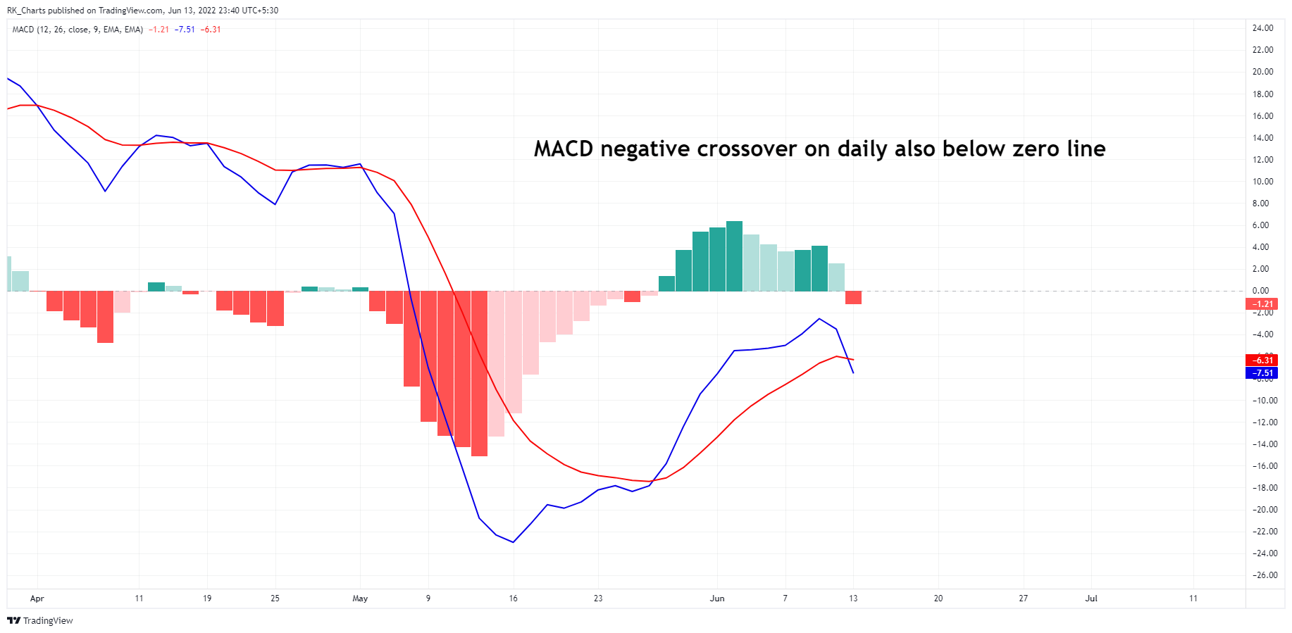 NSE:CHOLAFIN Chart Image by RK_Chaarts