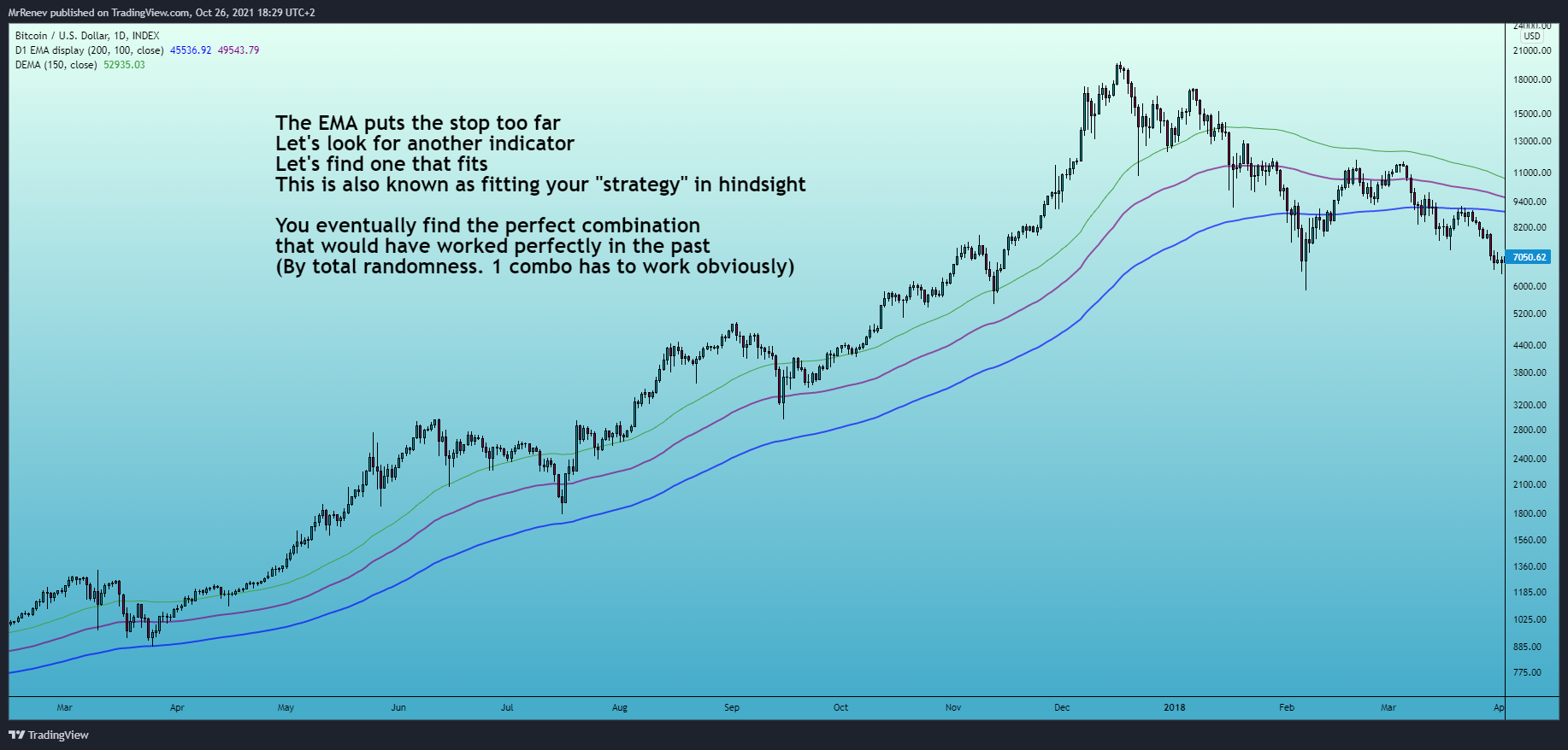 INDEX:BTCUSD Chart Image by MrRenev