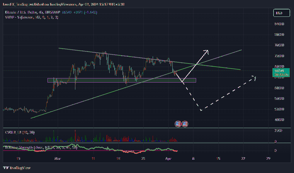 BITSTAMP:BTCUSD Chart Image by LuxeFX_Trading