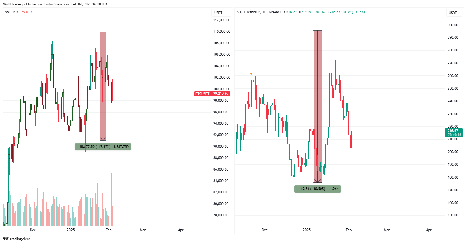 BINANCE:SOLUSDT Chart Image by MMBTtrader