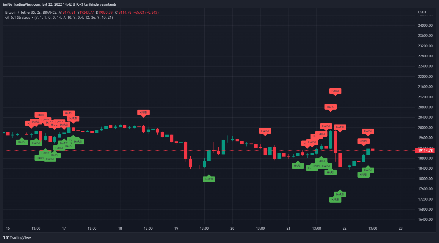 BINANCE:BTCUSDT Chart Image by iori86