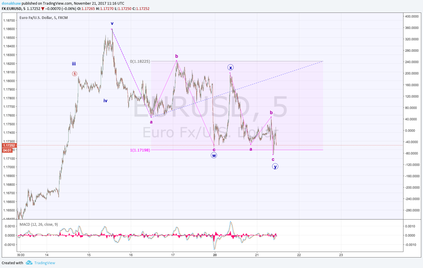  Chart Image