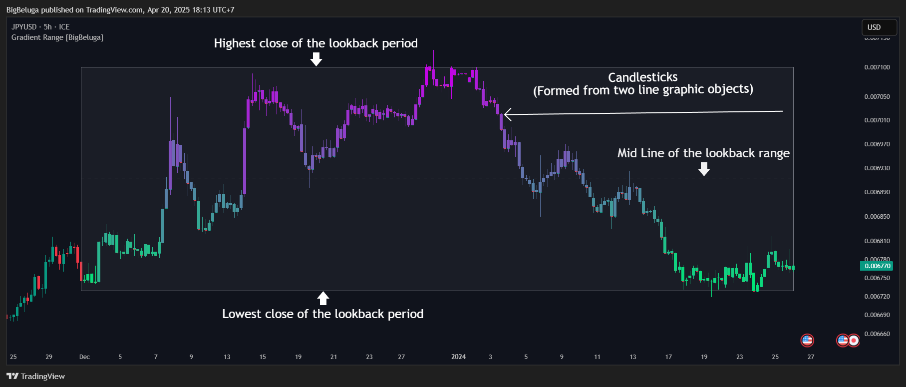 FX_IDC:JPYUSD Chart Image by BigBeluga