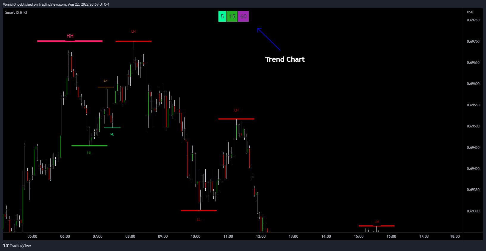 OANDA:AUDUSD Chart Image by Who7is7Like7God