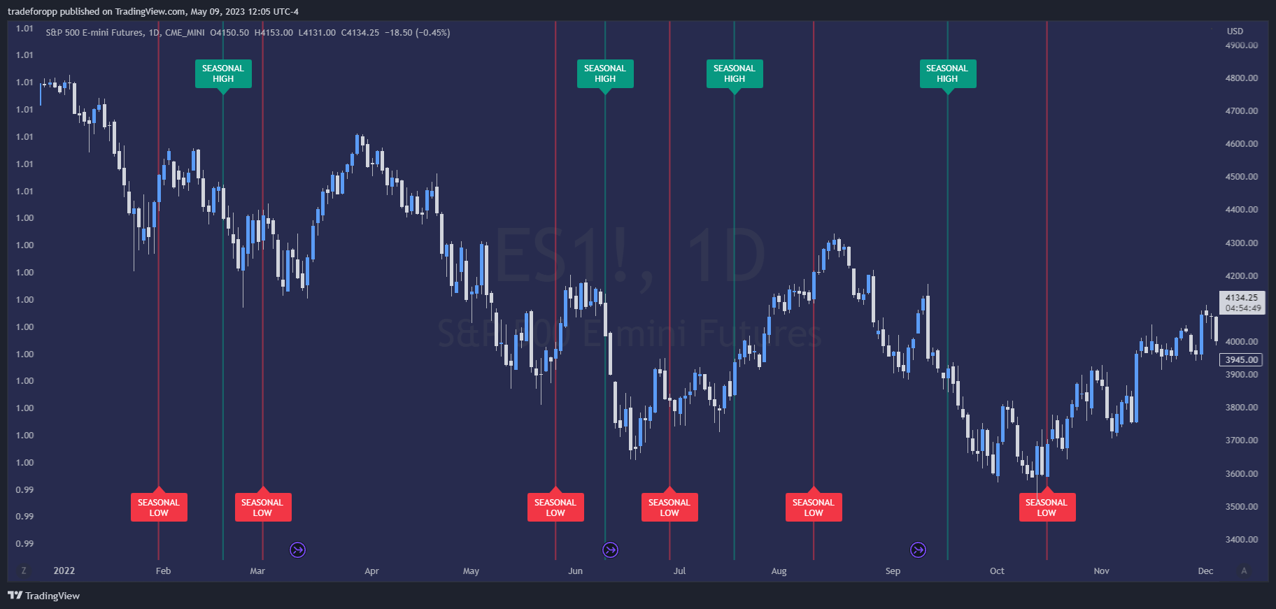 CME_MINI:ES1! Chart Image by tradeforopp