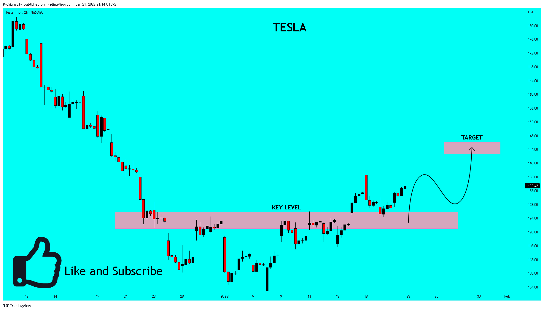 NASDAQ:TSLA Chart Image by ProSignalsFx