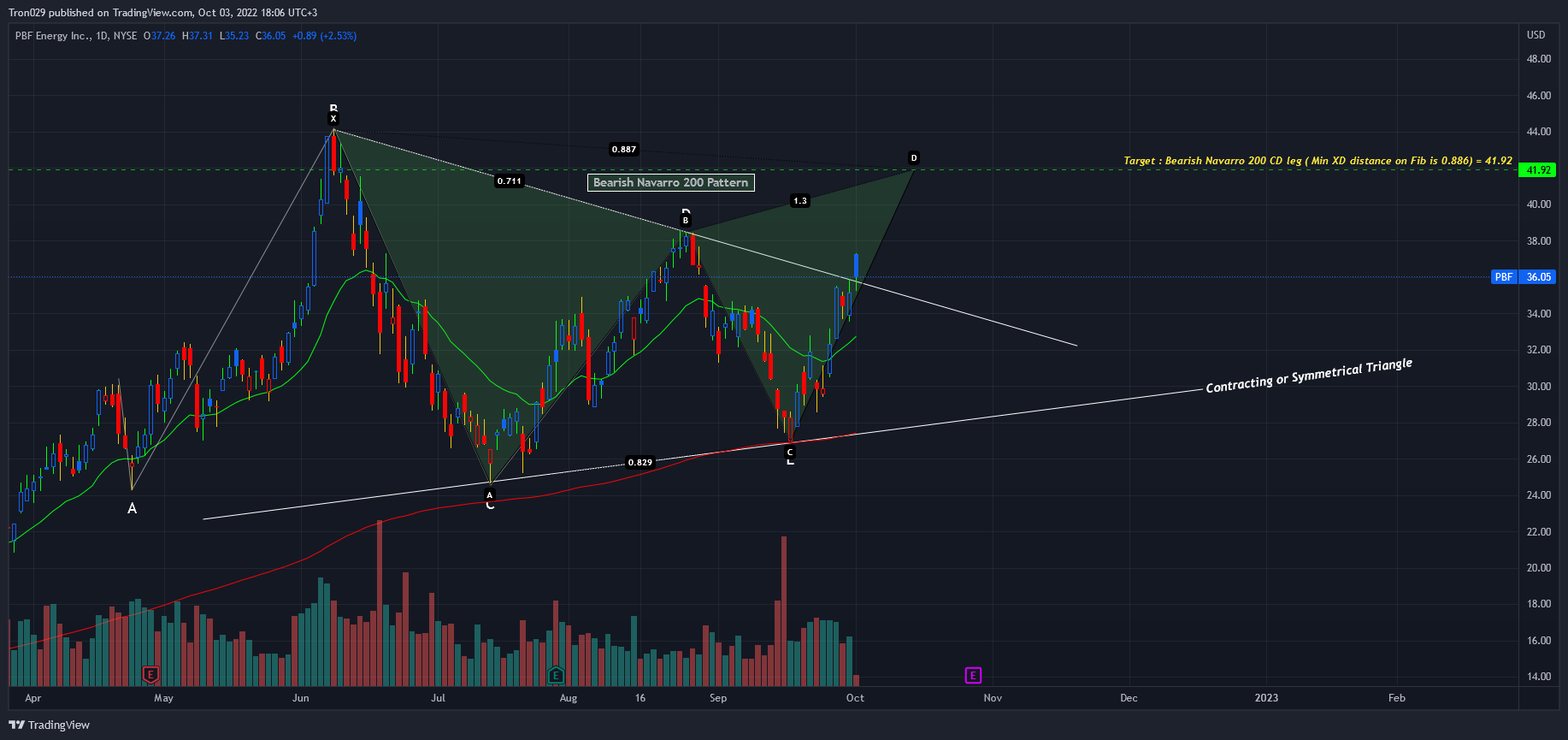 NYSE:PBF Chart Image by Tron029