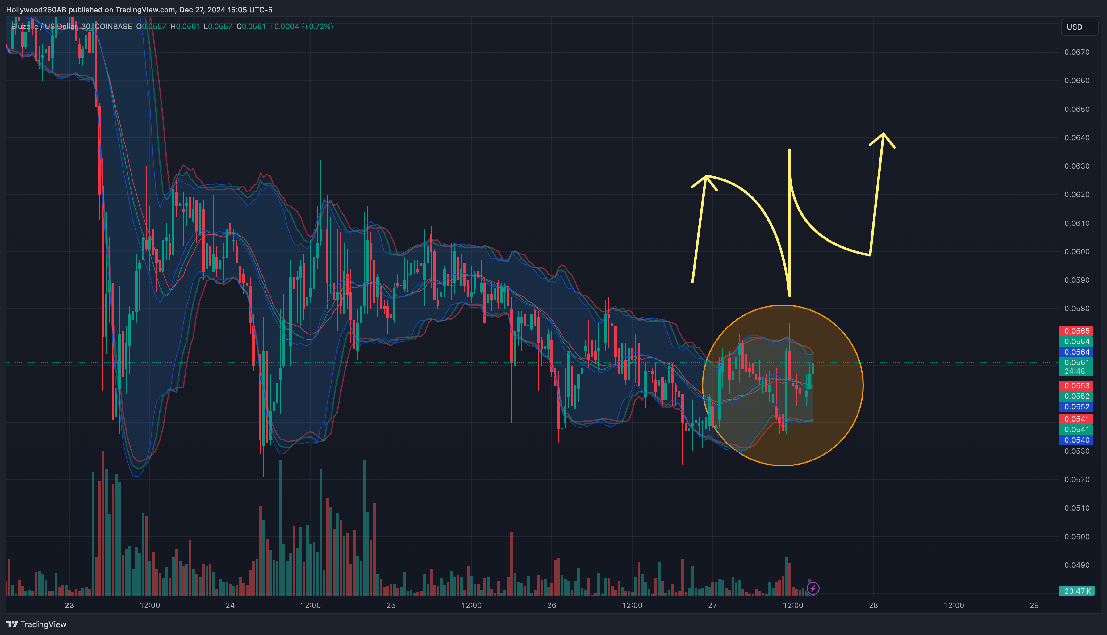 COINBASE:BLZUSD Chart Image by Hollywood260AB