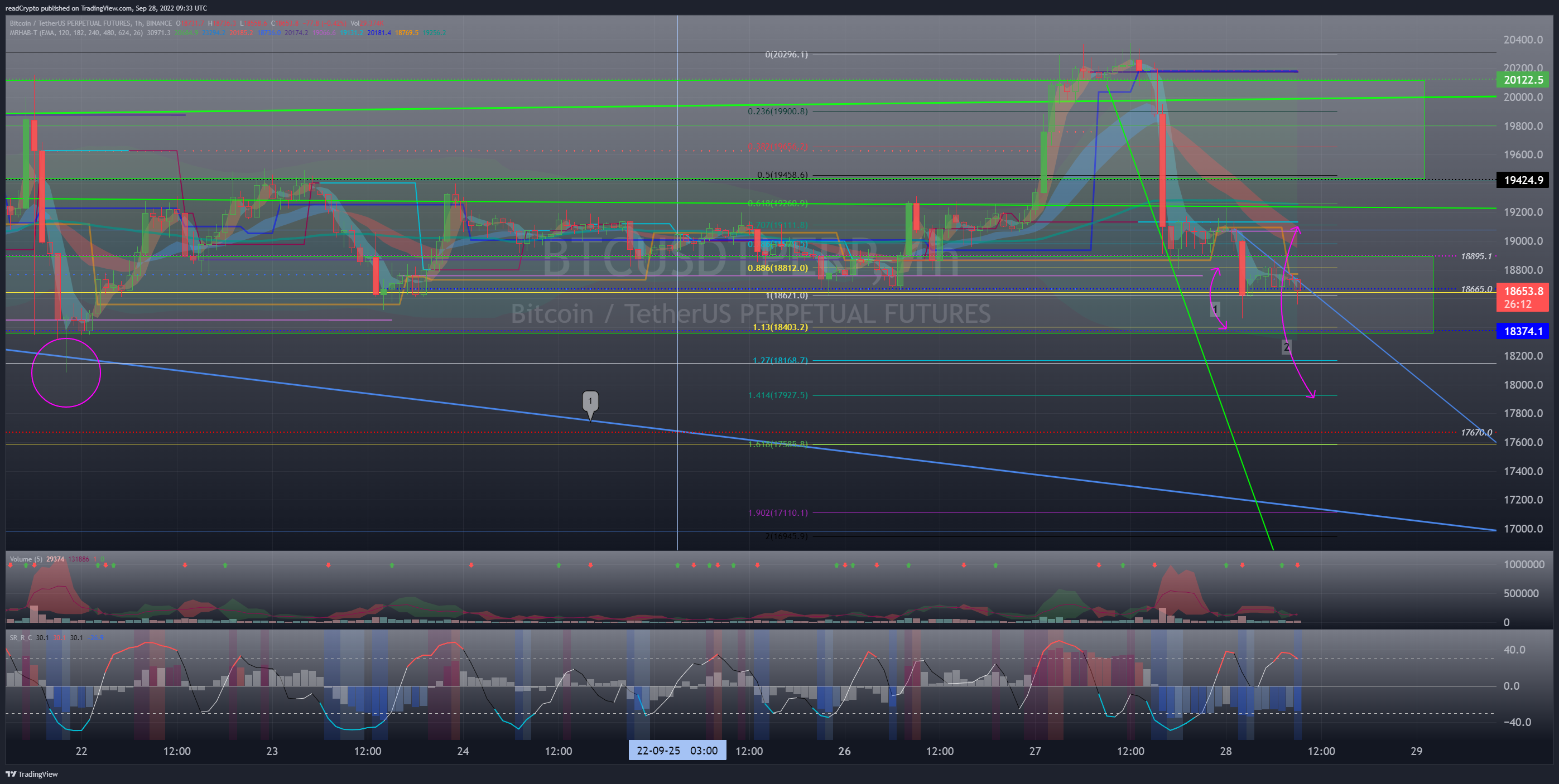 BINANCE:BTCUSDTPERP Chart Image by readCrypto