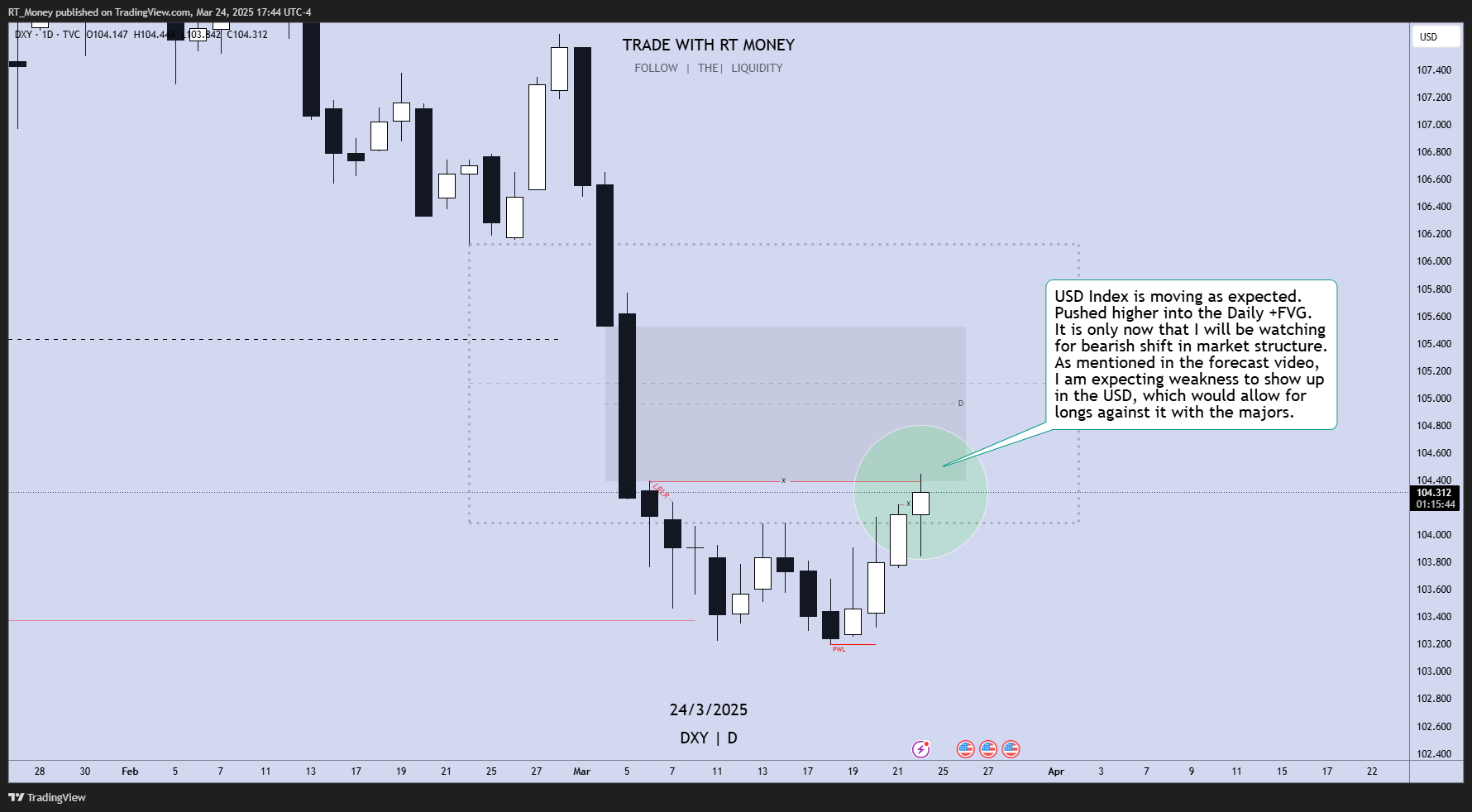 TVC:DXY Chart Image by RT_Money
