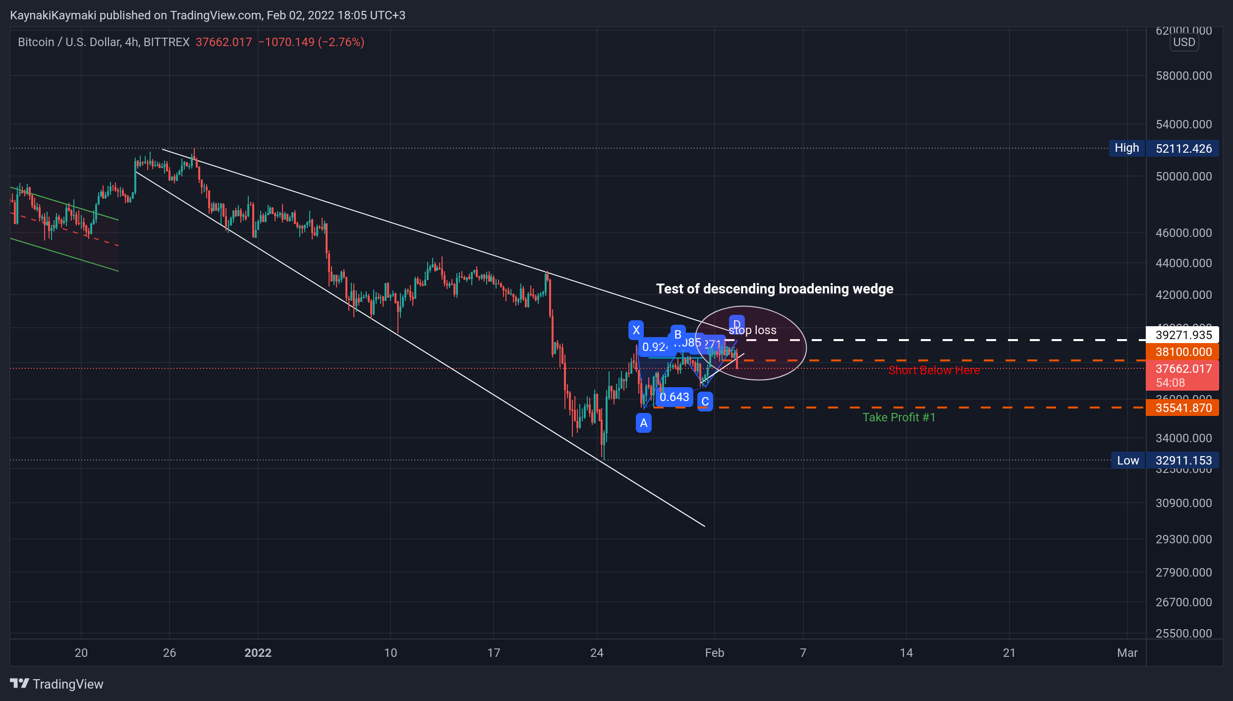 BITTREX:BTCUSD Chart Image by KaynakiKaymaki