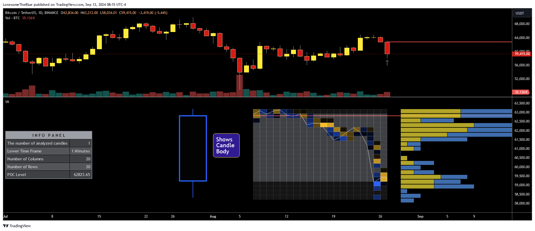 BINANCE:BTCUSDT Chart Image by LonesomeTheBlue