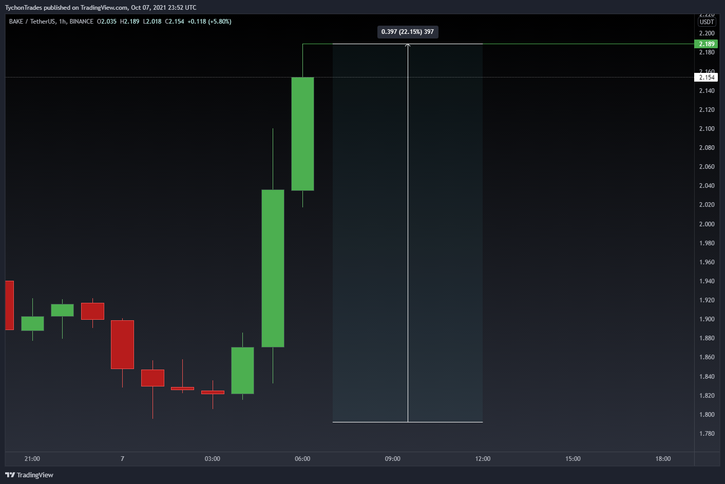  Chart Image