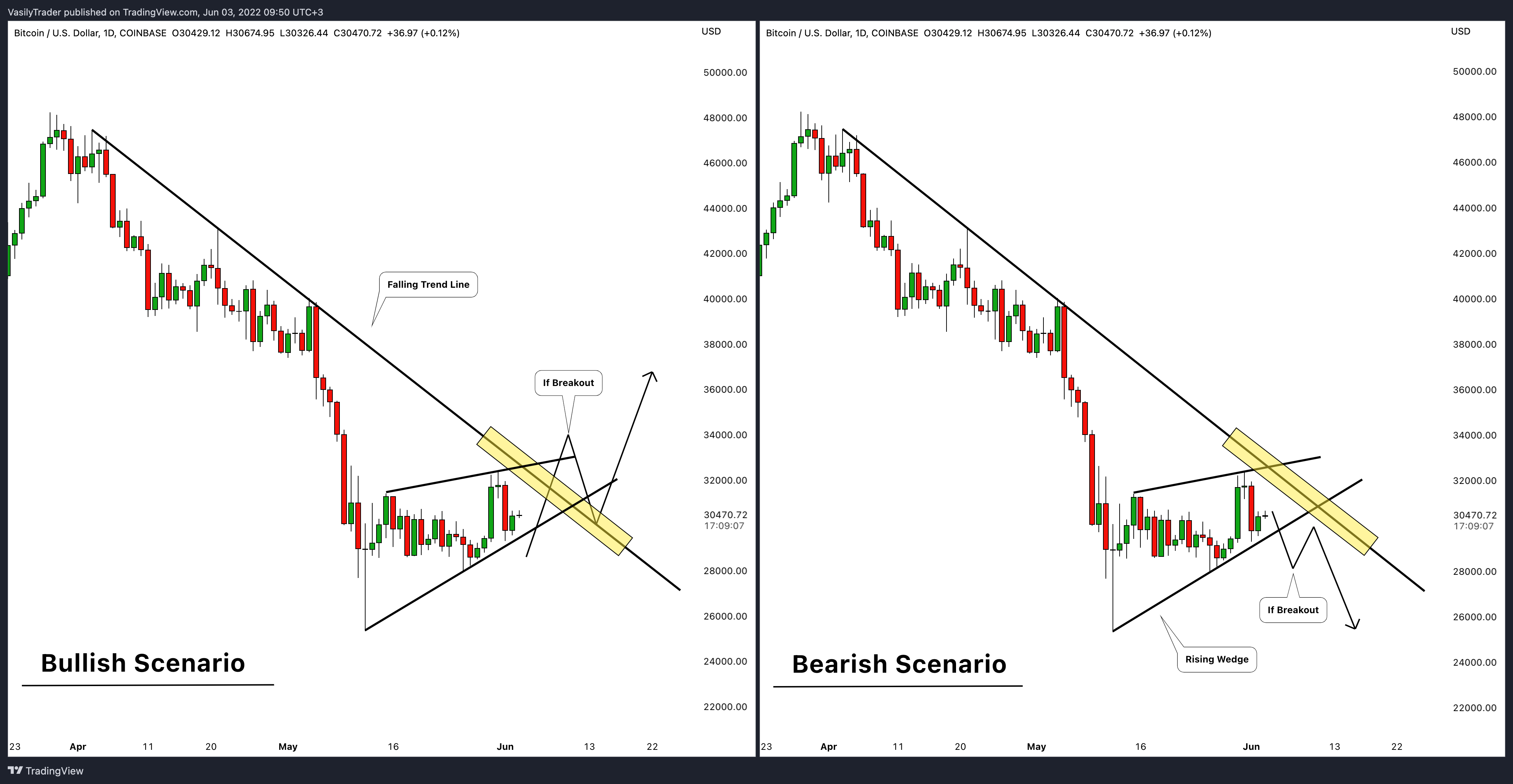 COINBASE:BTCUSD Chart Image by VasilyTrader