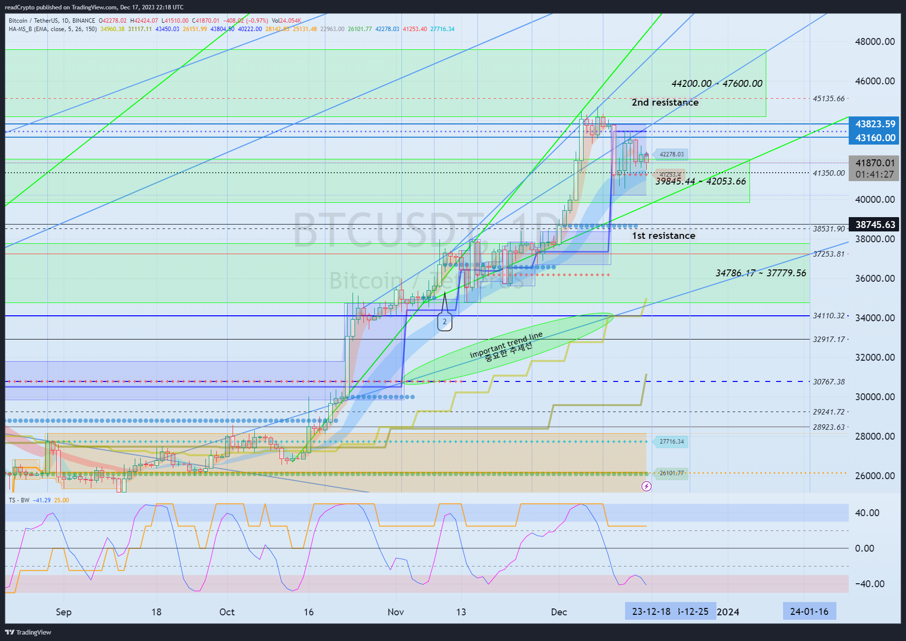 BINANCE:BTCUSDT Chart Image by readCrypto