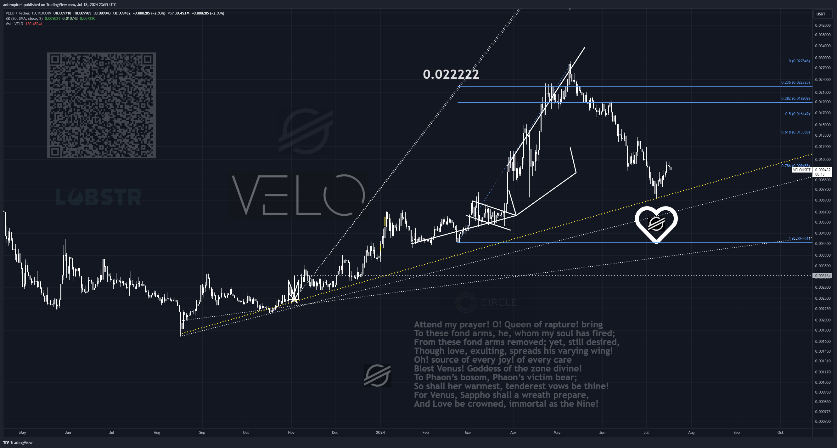 KUCOIN:VELOUSDT Chart Image by antempire4