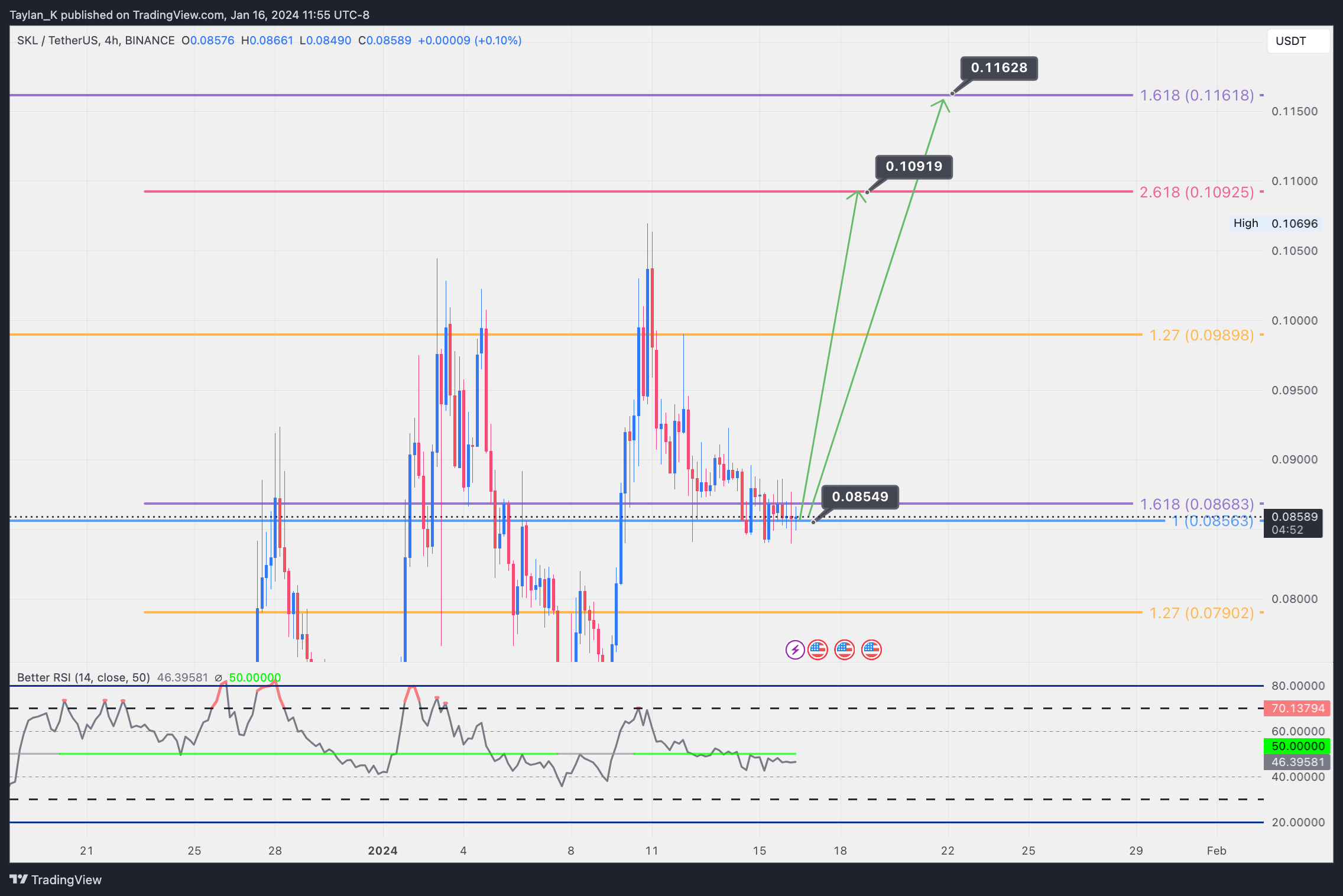 BINANCE:SKLUSDT Chart Image by Taylan_K
