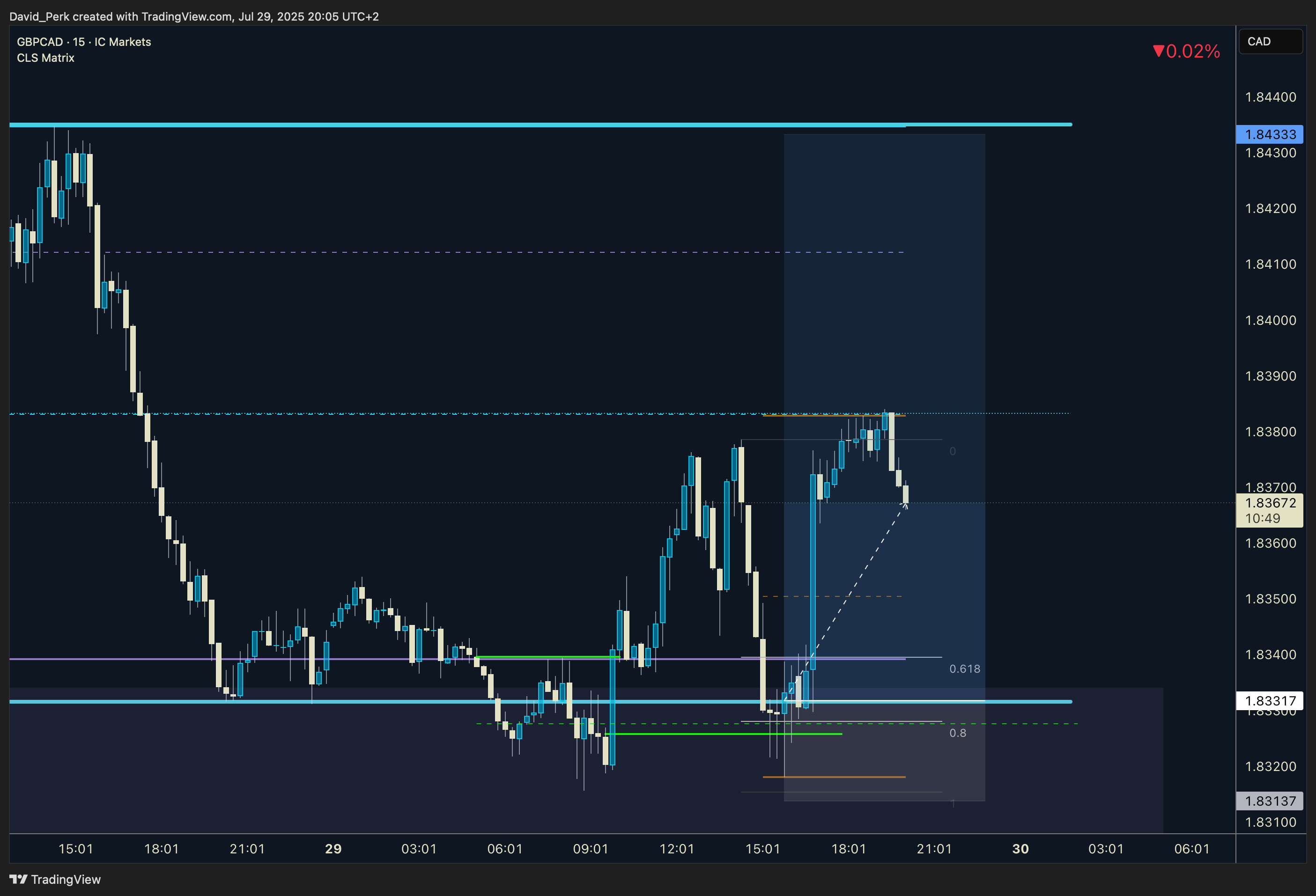 ICMARKETS:GBPCAD Chart Image by David_Perk