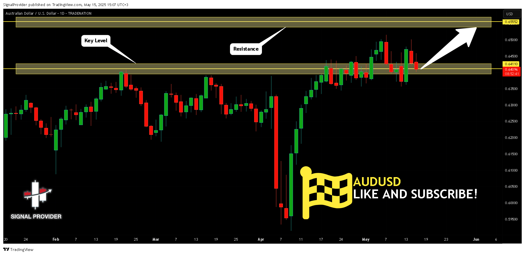 TRADENATION:AUDUSD Chart Image by SignalProvider