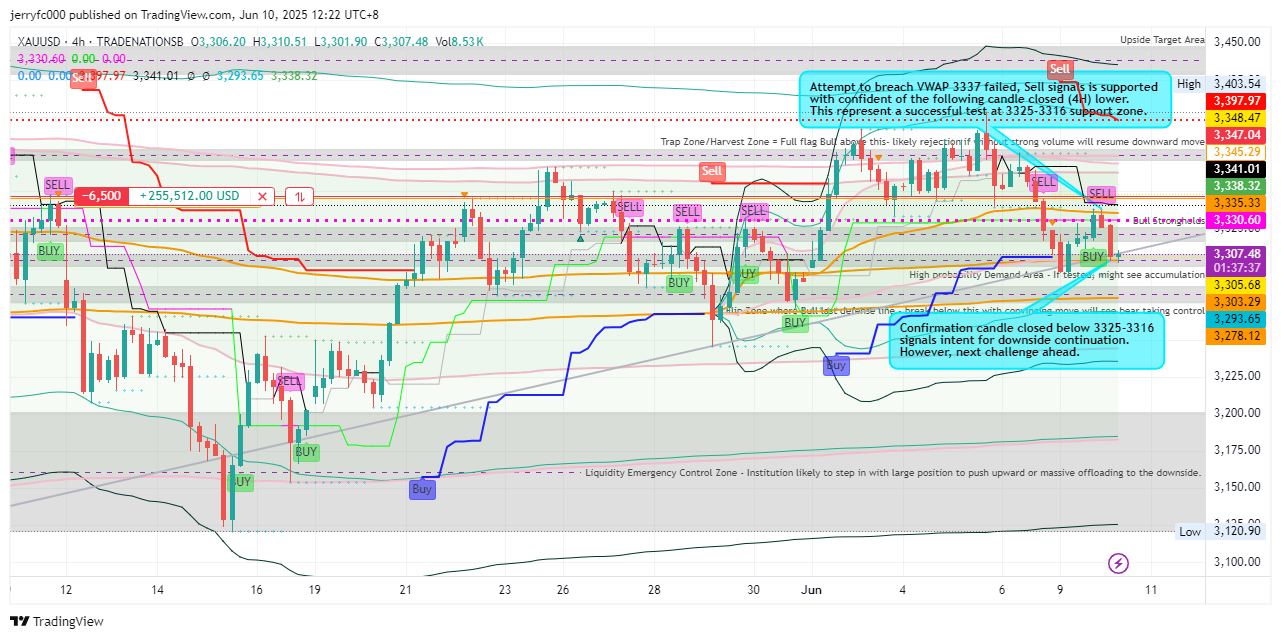 TRADENATIONSB:XAUUSD Chart Image by jerryfc000
