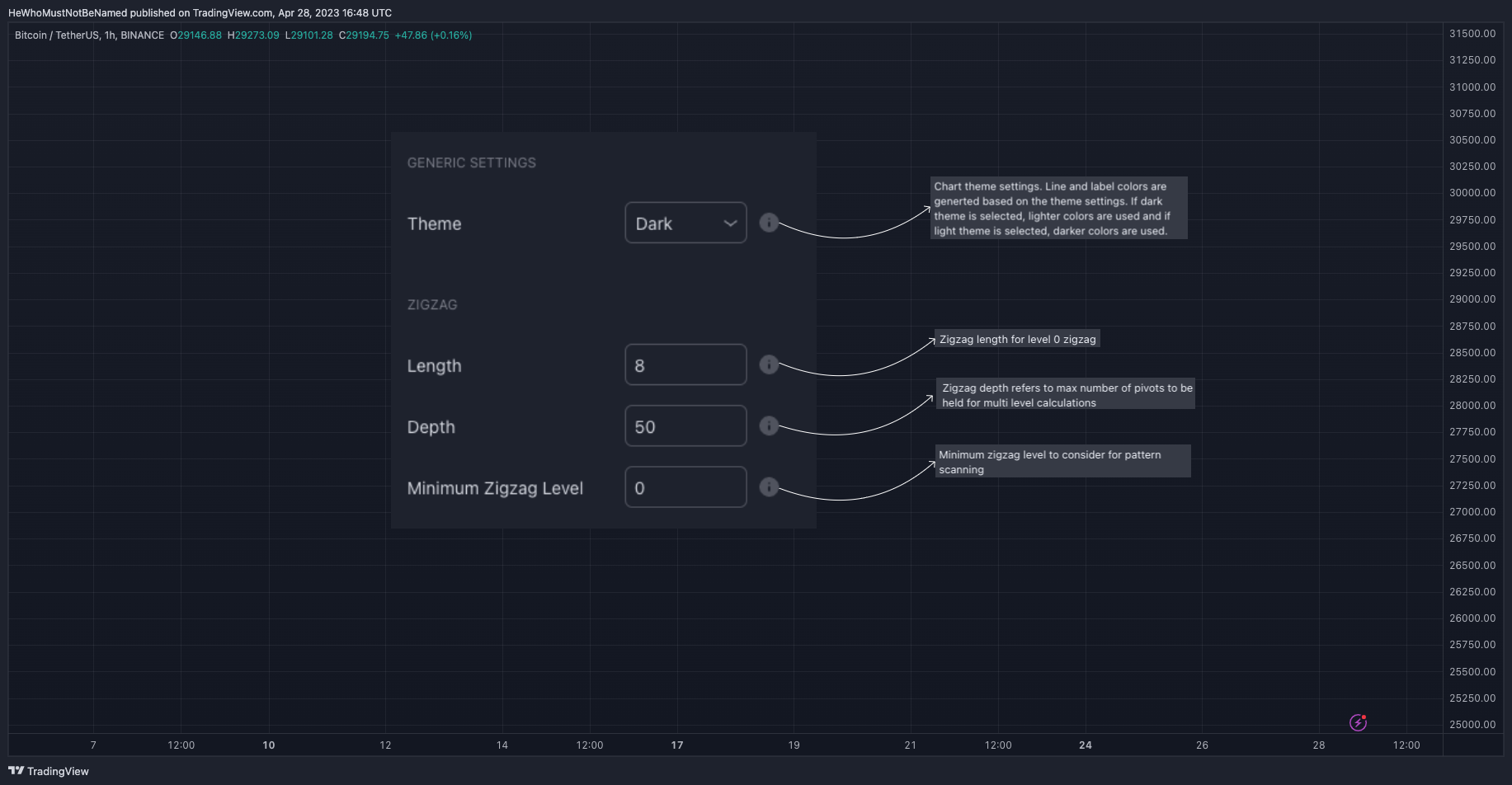 BINANCE:BTCUSDT Chart Image by Trendoscope