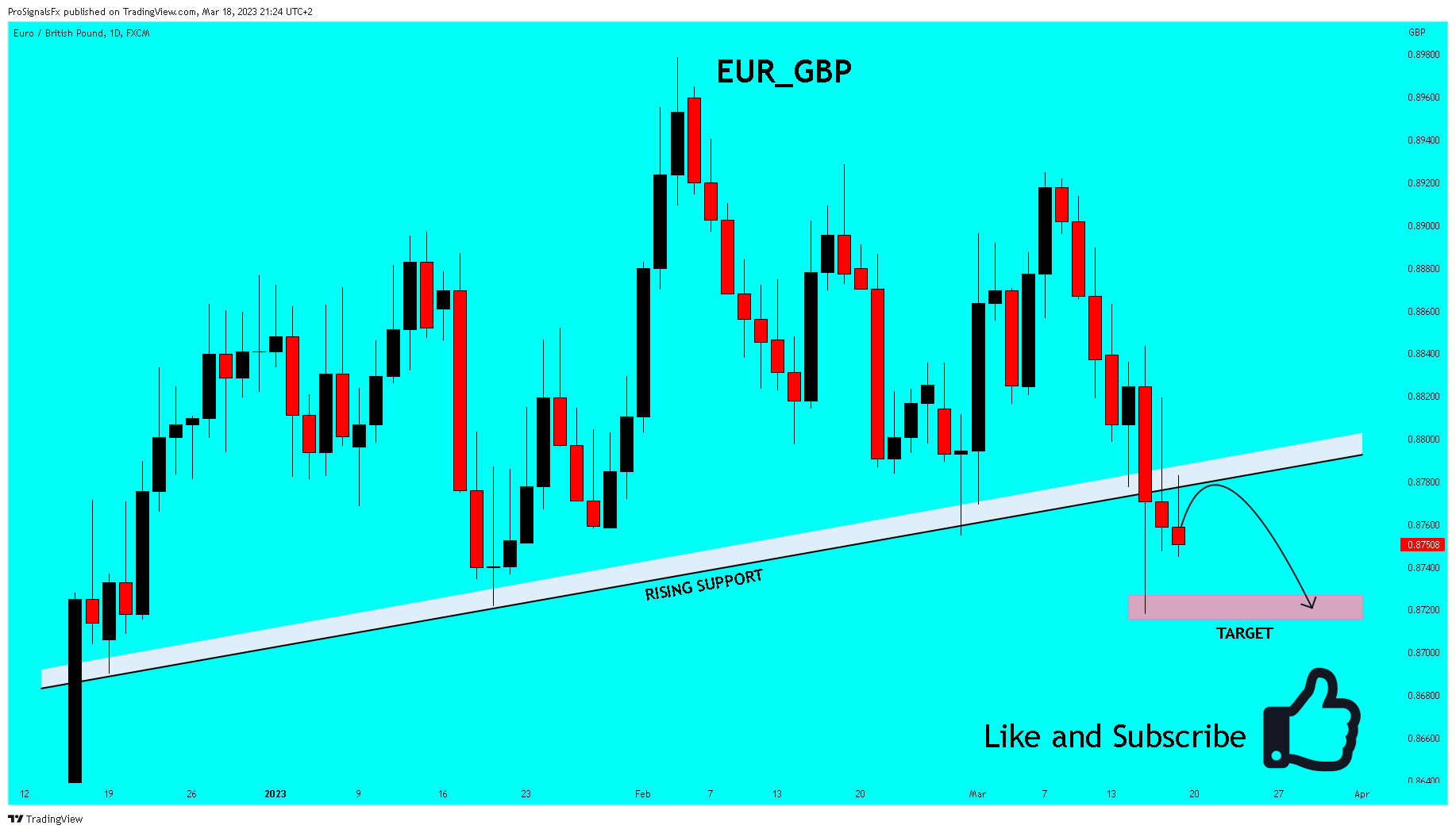 FX:EURGBP Chart Image by ProSignalsFx