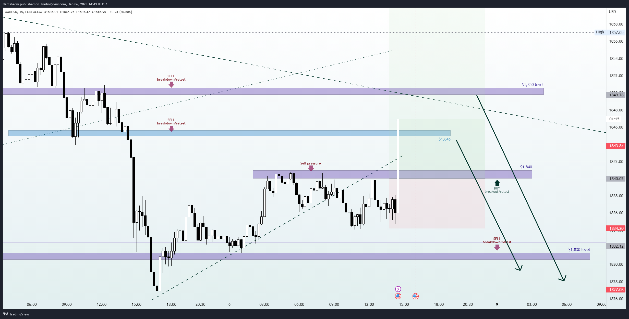 FOREXCOM:XAUUSD Chart Image by darcsherry