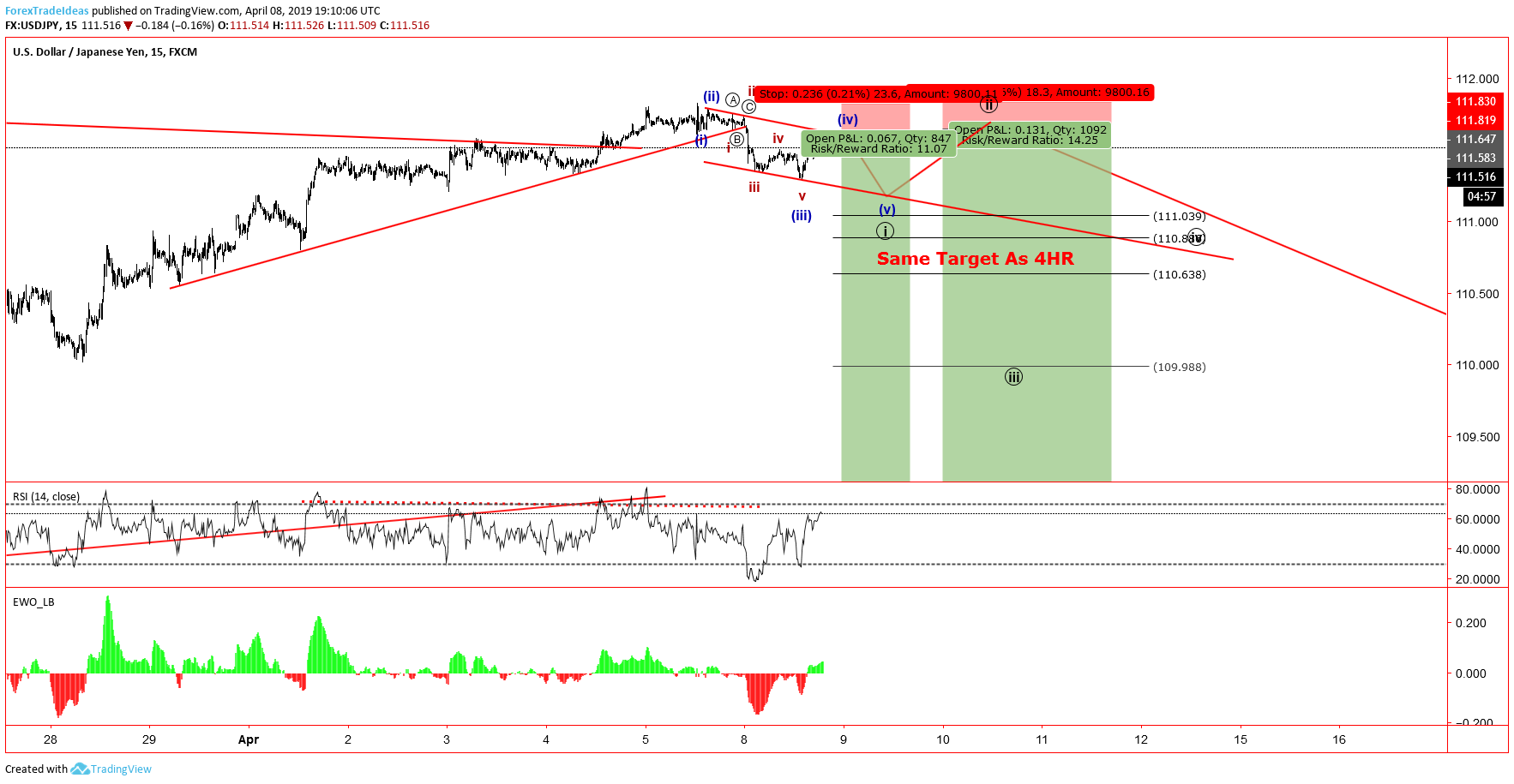 Chart Image
