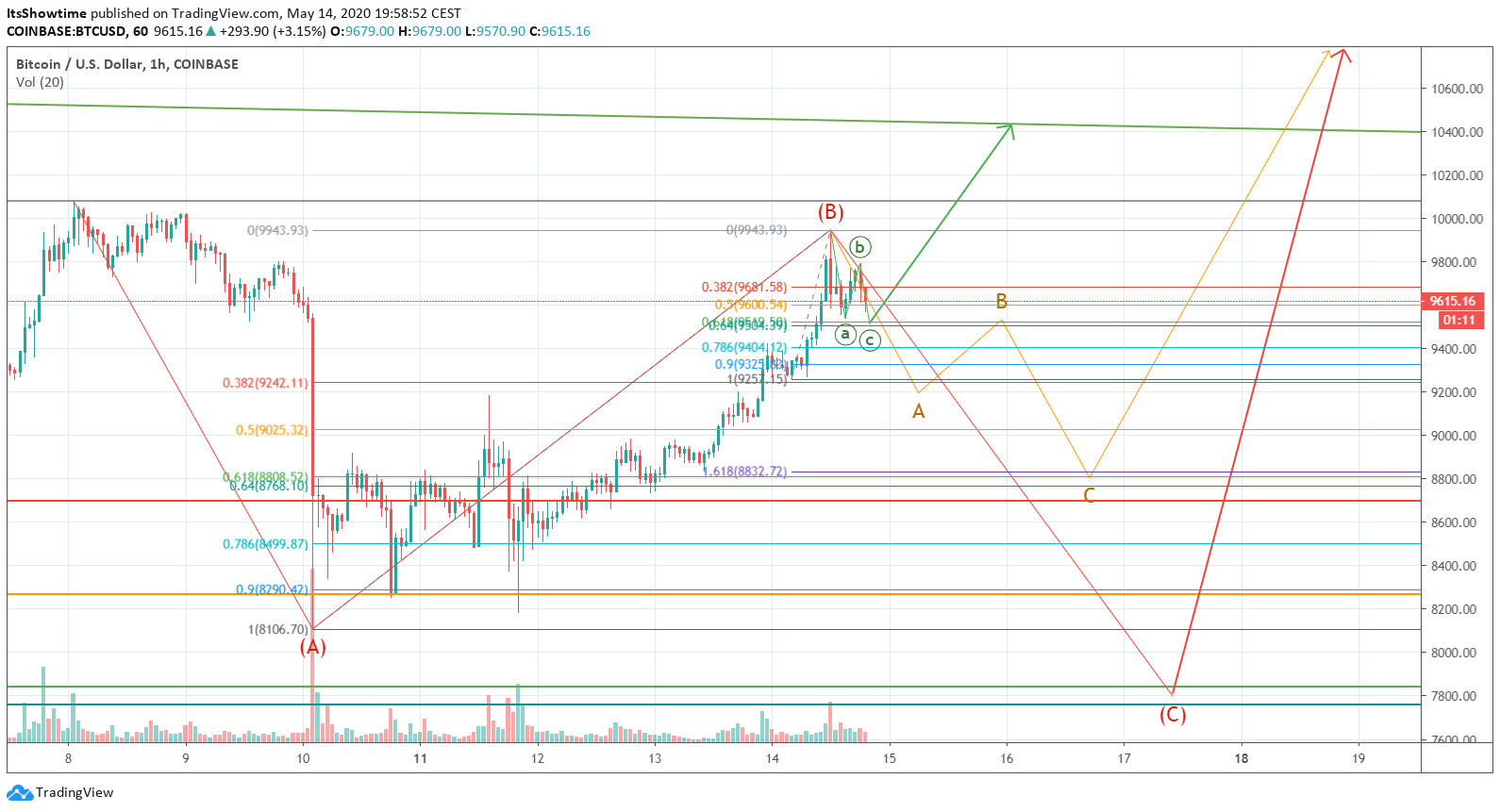  Chart Image