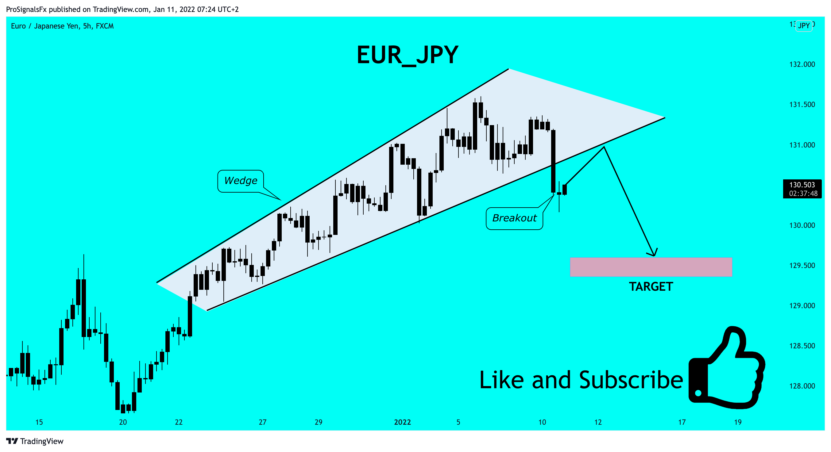 FX:EURJPY Chart Image by ProSignalsFx