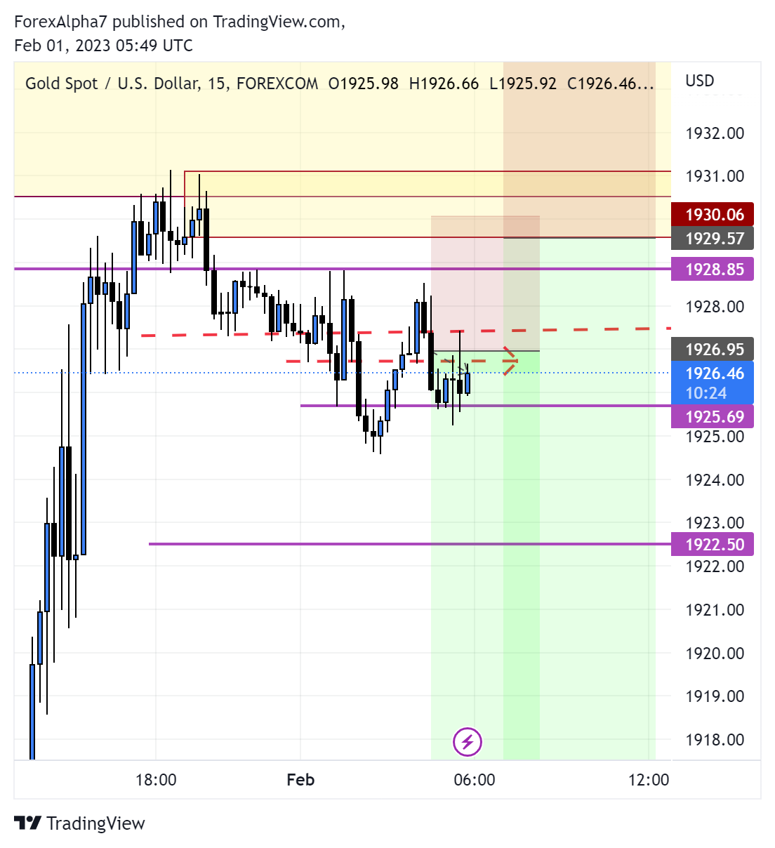 FOREXCOM:XAUUSD Chart Image by ForexAlpha7