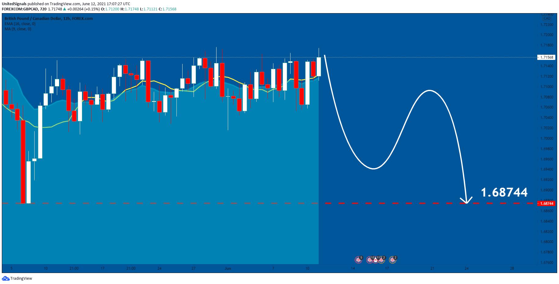  Chart Image