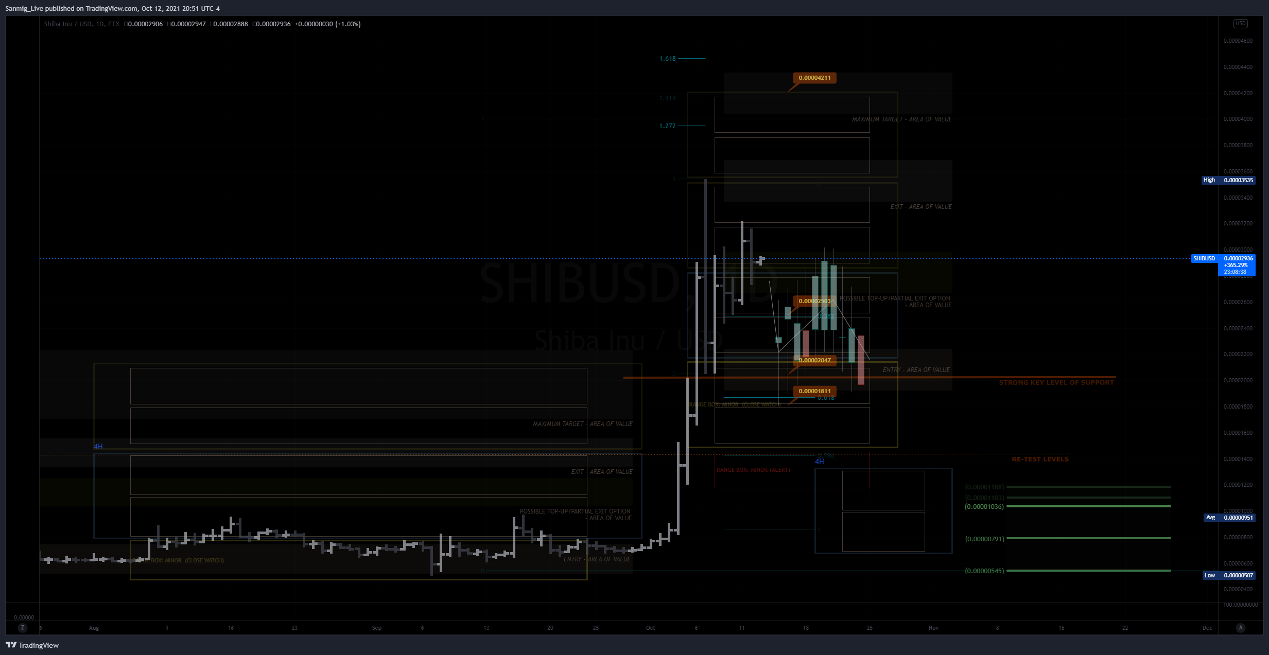  Chart Image