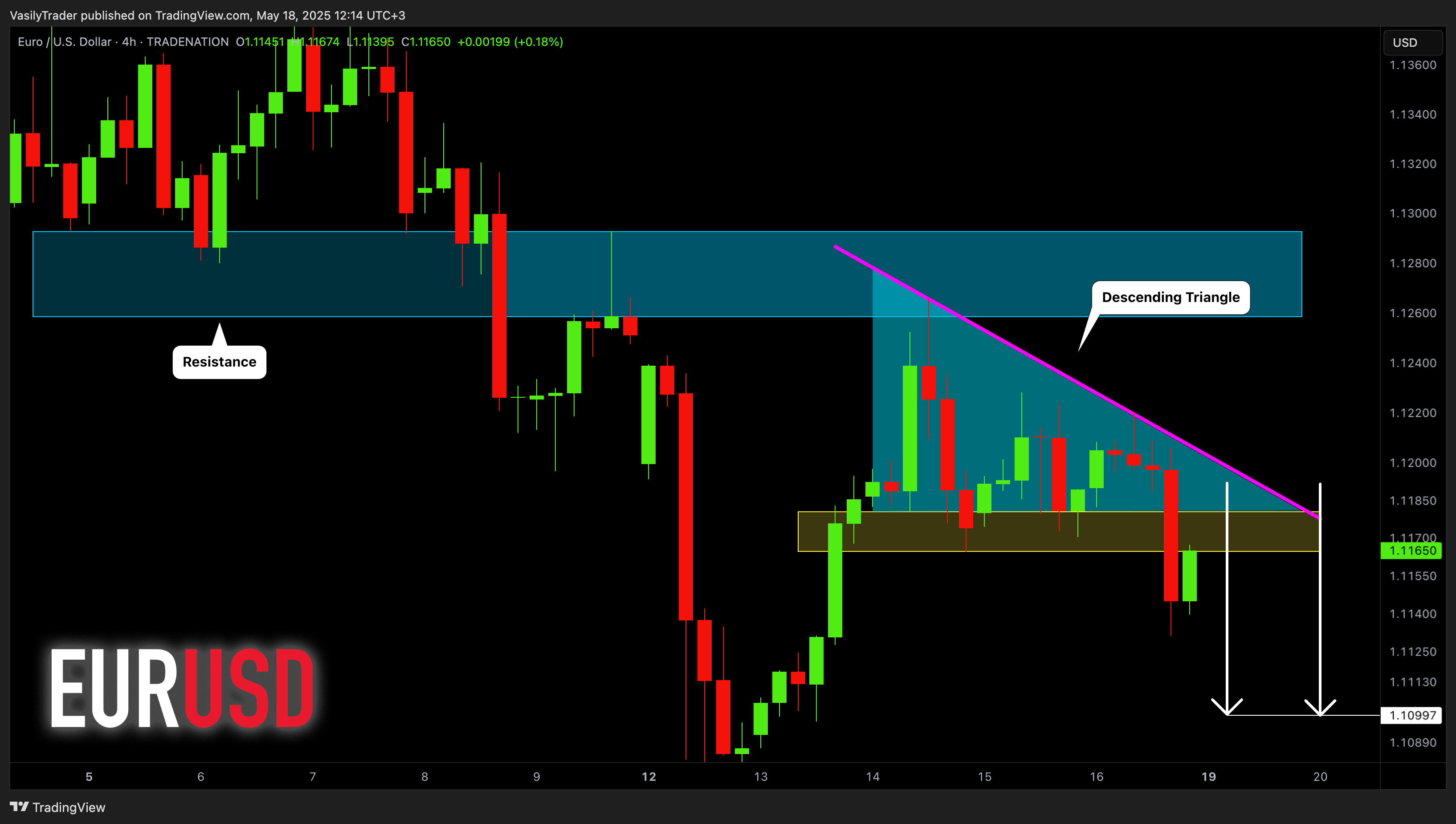 TRADENATION:EURUSD Chart Image by VasilyTrader
