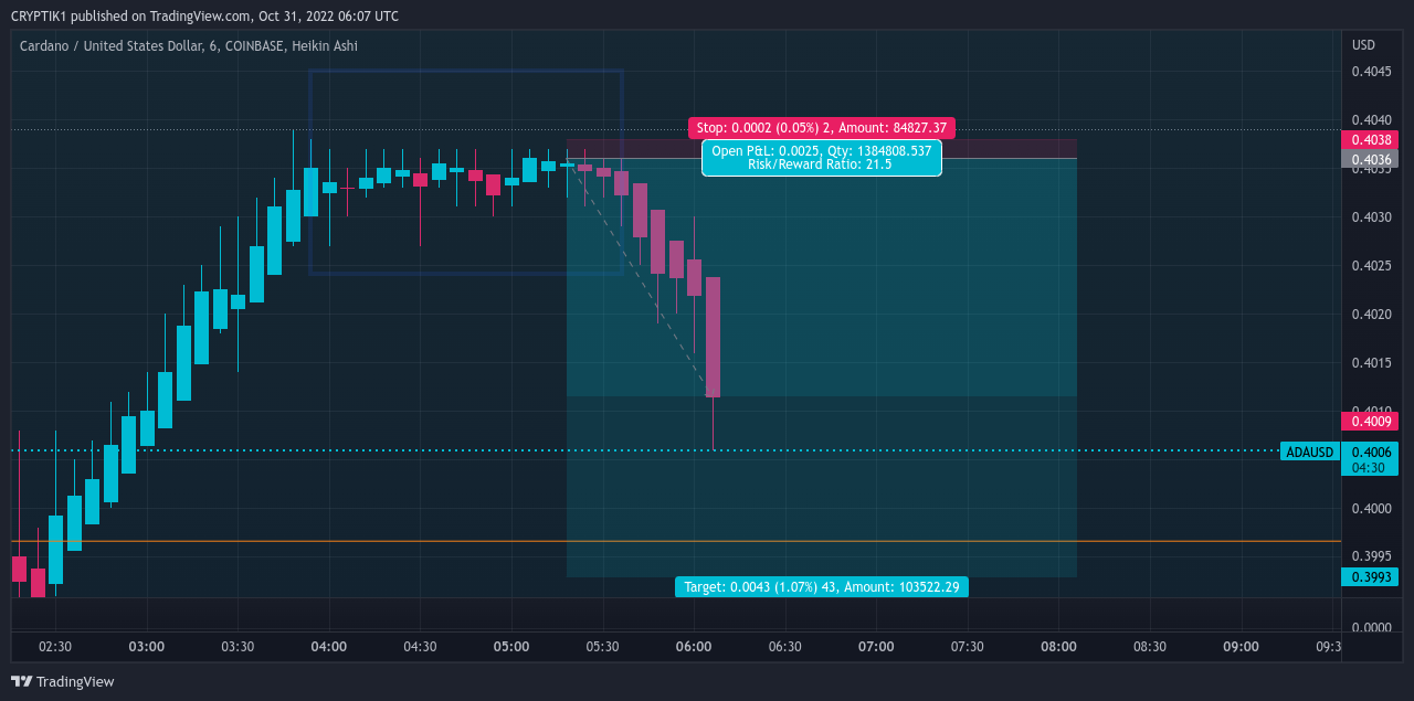 COINBASE:ADAUSD Chart Image by CRYPTIK1