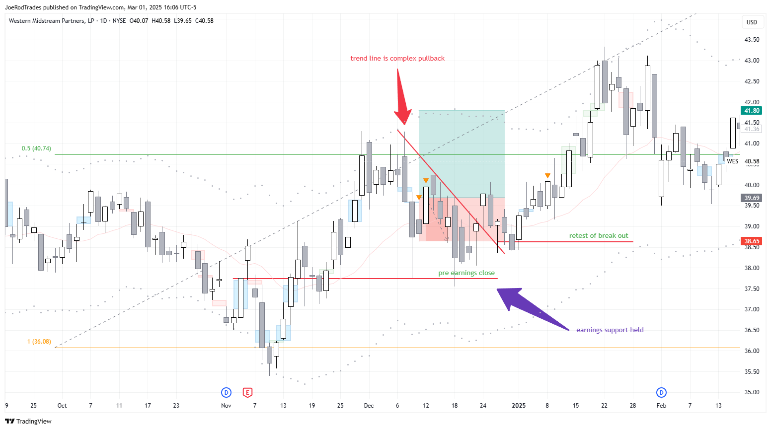 NYSE:WES Chart Image by JoeRodTrades