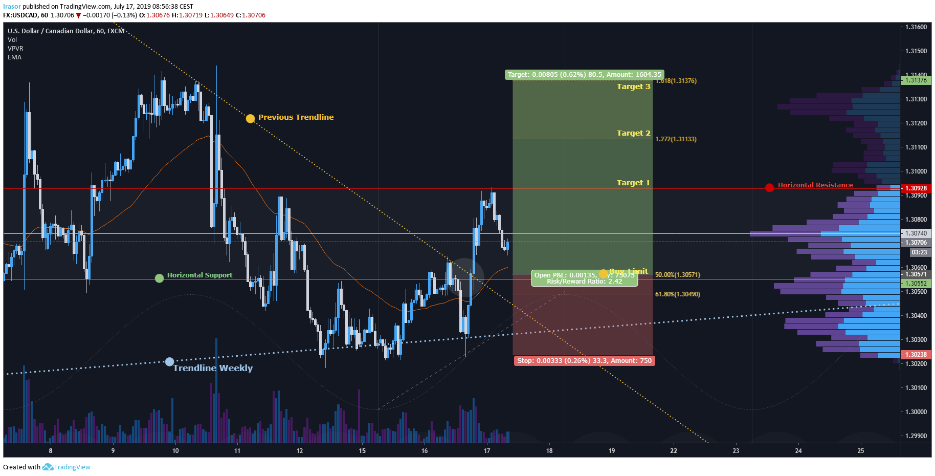  Chart Image