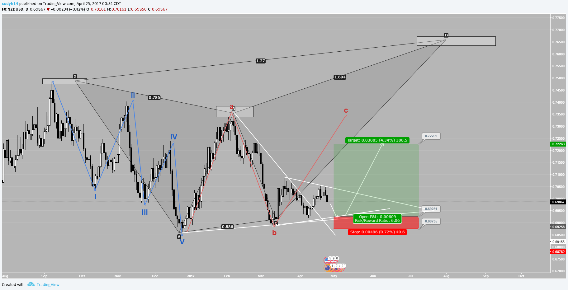  Chart Image