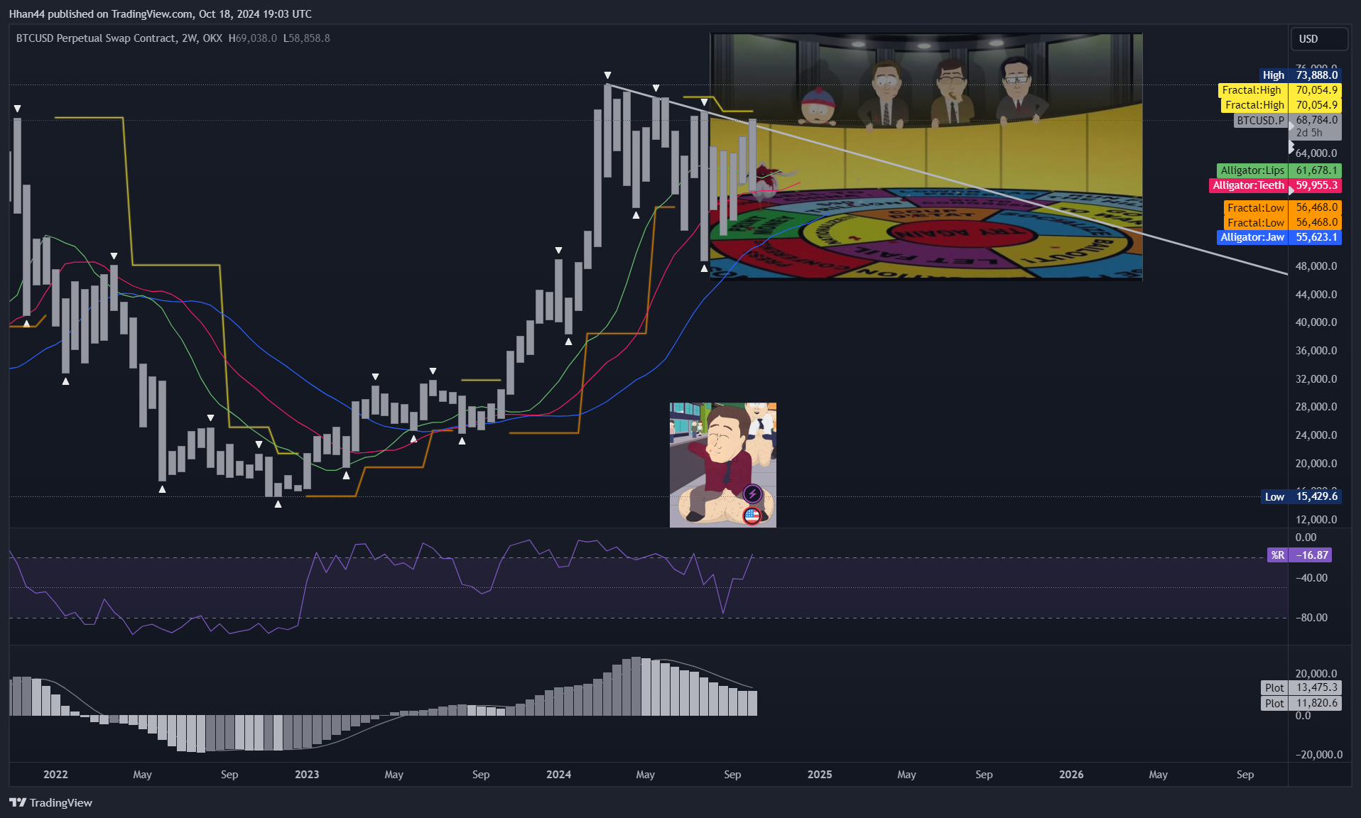 OKX:BTCUSD.P Chart Image by Hhan44