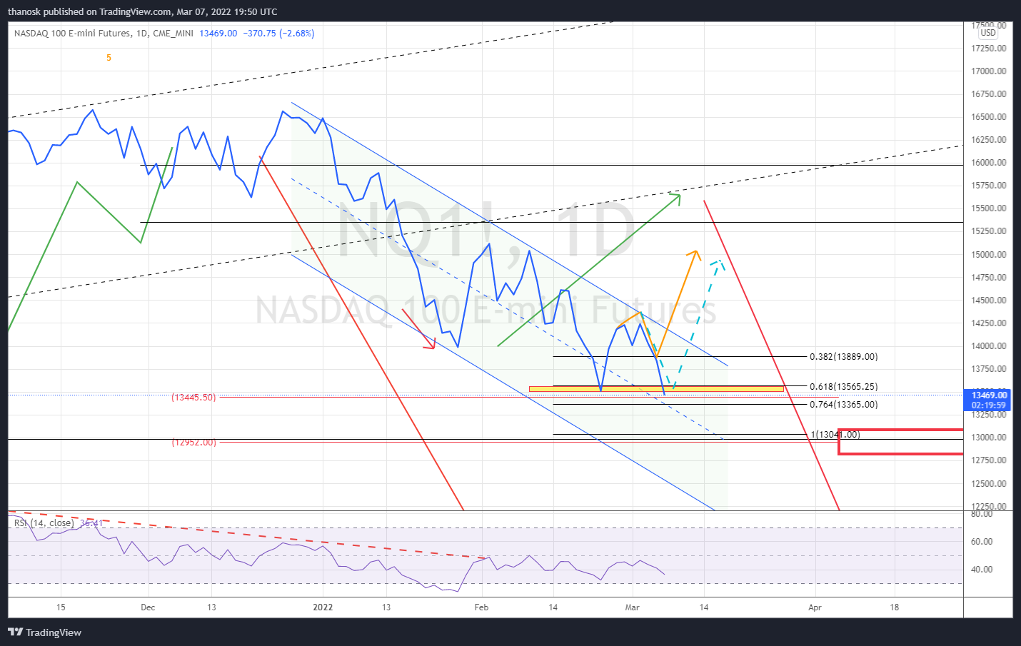 CME_MINI:NQ1! Chart Image by thanosk